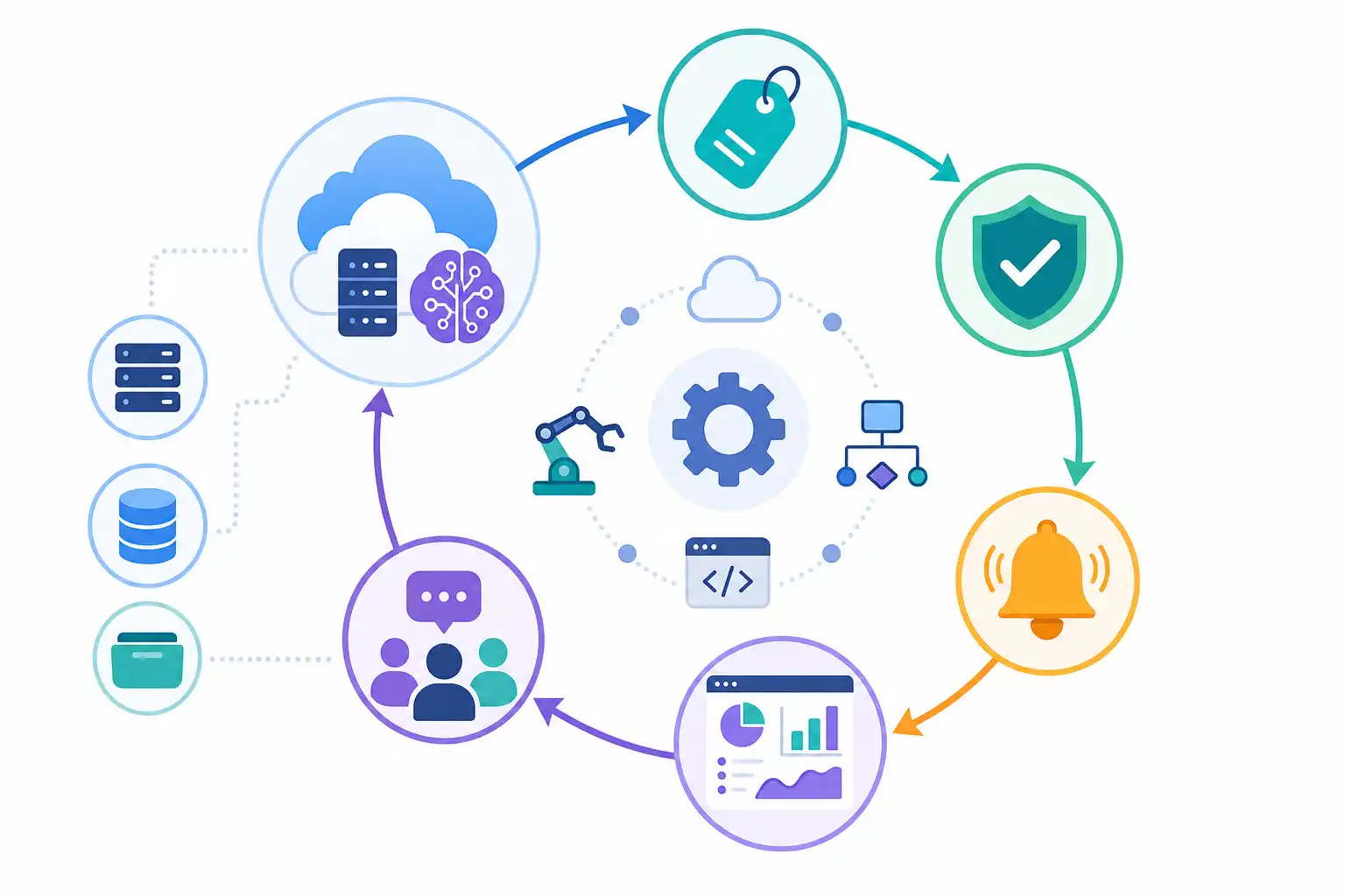 Infografik zu Azure-Kosten mit FinOps optimieren: Tags, Budgets und KI-Workloads im Griff (KI-generiert)