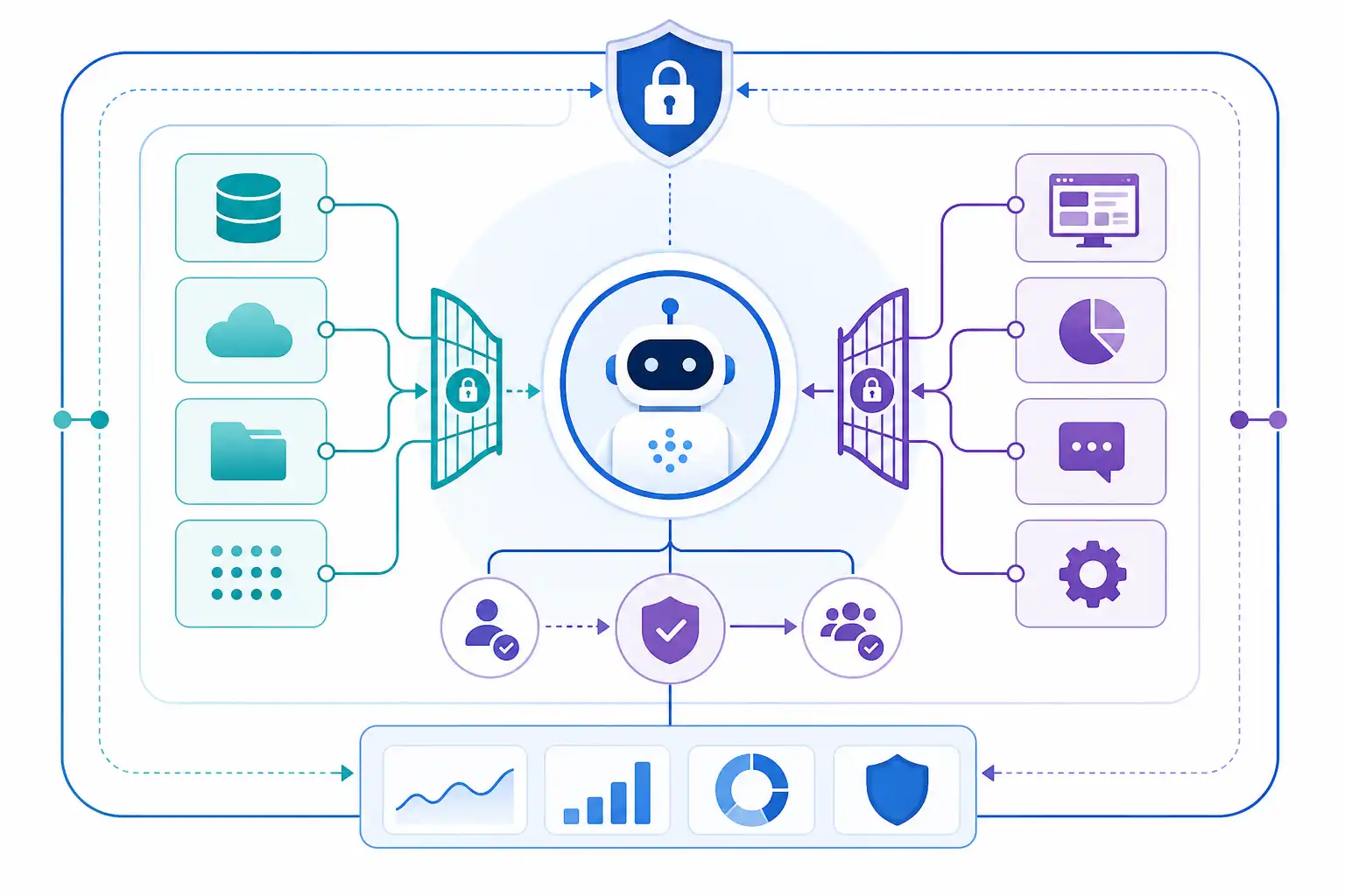 Infografik zu Copilot Studio Agents im Unternehmen einführen: Governance, Datenzugriff und Freigaben (KI-generiert)