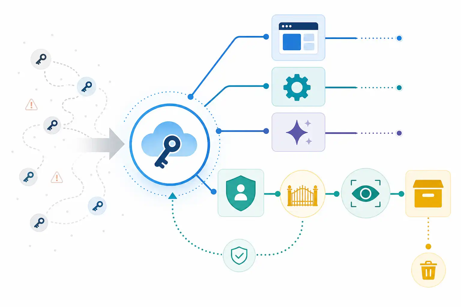 Infografik zu Microsoft Entra Workload Identities absichern: Service Principals, Managed Identities und KI-Agenten kontrollieren (KI-generiert)