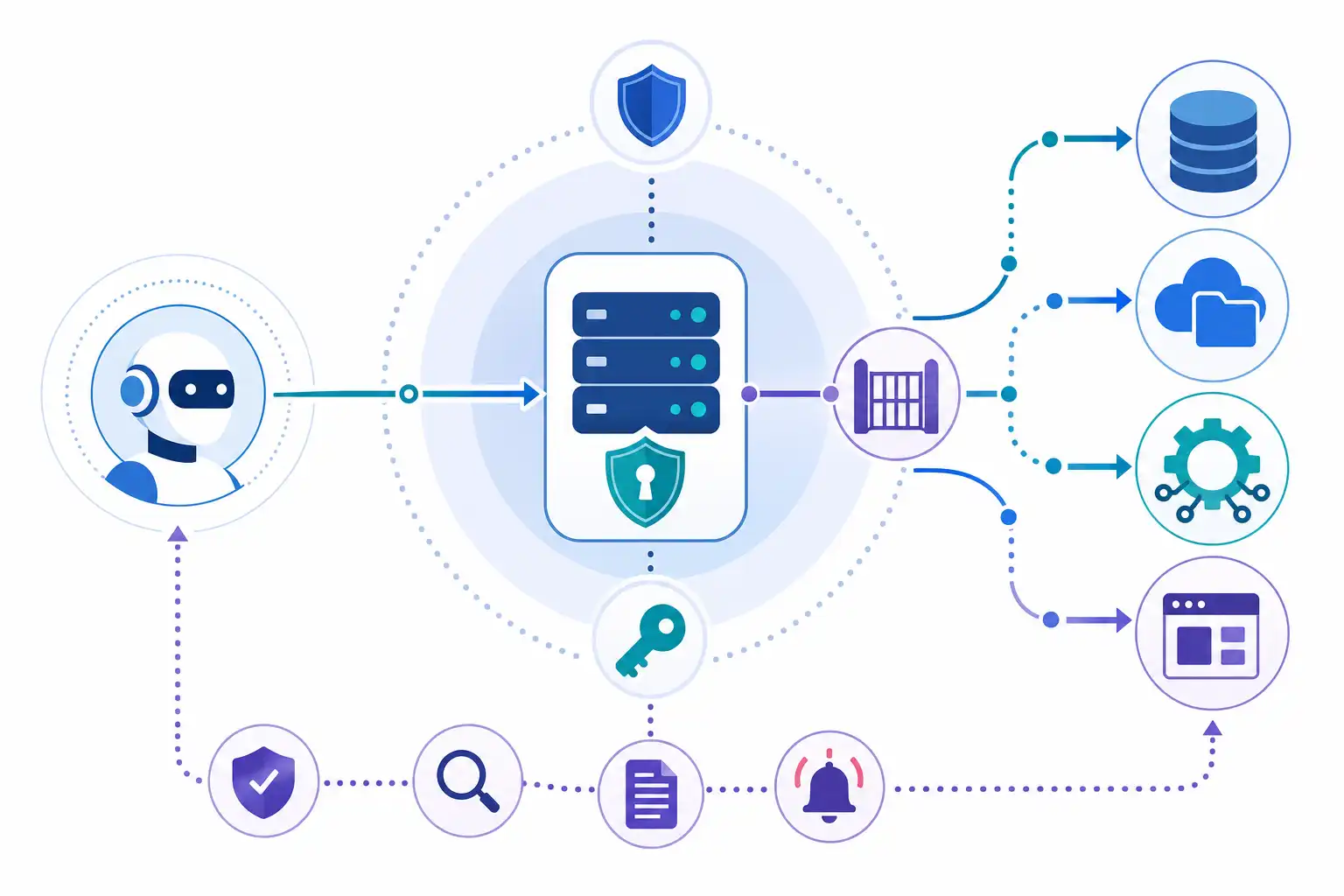Infografik zu MCP-Server sicher entwickeln: KI-Agenten kontrolliert an Tools und Daten anbinden (KI-generiert)