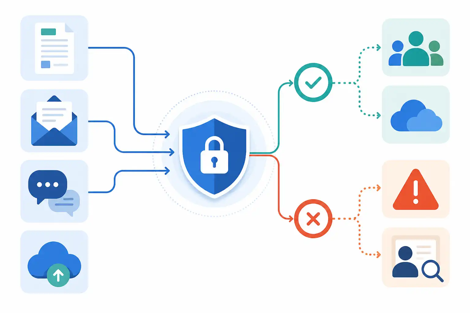 Infografik zu Microsoft Purview DLP einrichten: sensible Daten in Teams, SharePoint und Exchange schützen (KI-generiert)